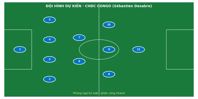 Đội hình ra sân dự kiến CHDC Congo vs Uzbekistan