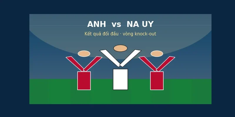 Kết quả đối đầu Anh vs Na Uy