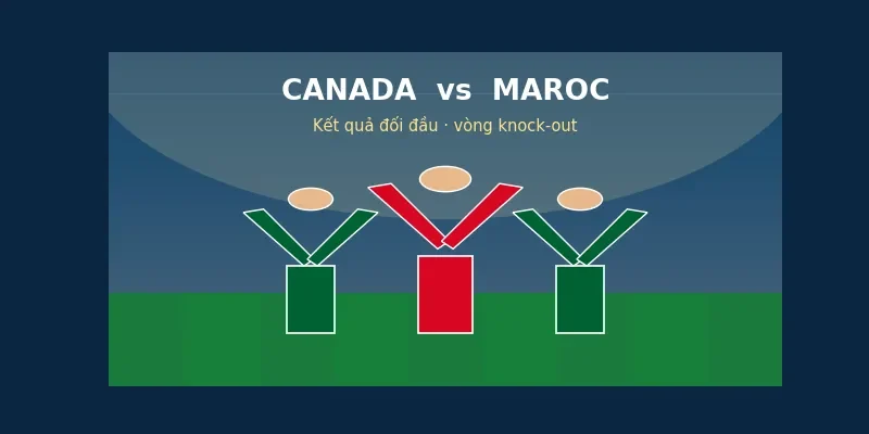 Kết quả đối đầu Canada vs Maroc