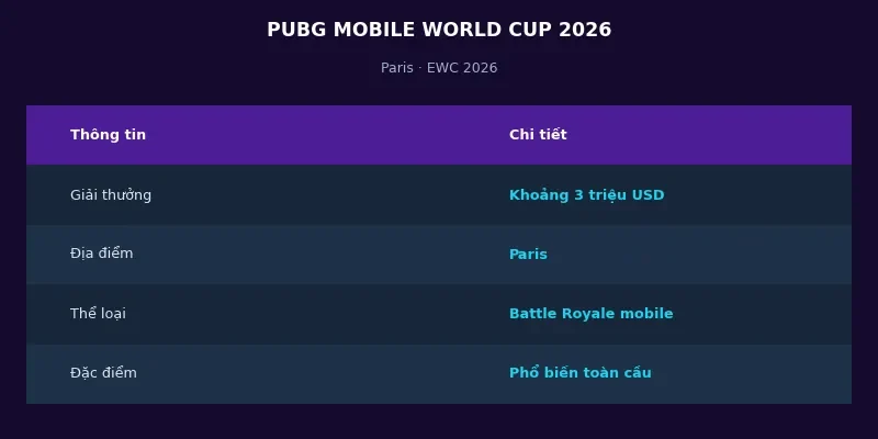 Thông tin PUBG Mobile World Cup 2026