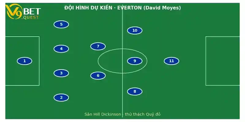 Đội hình dự kiến Everton vs Man United