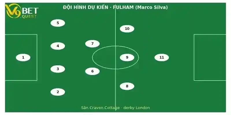Soi kèo Fulham vs Chelsea, 02h00 ngày 25/8: Derby nghẹt thở 3 Đội hình dự kiến Fulham vs Chelsea