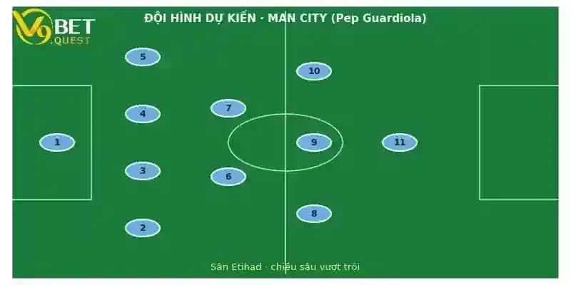 Đội hình dự kiến Man City vs Bournemouth
