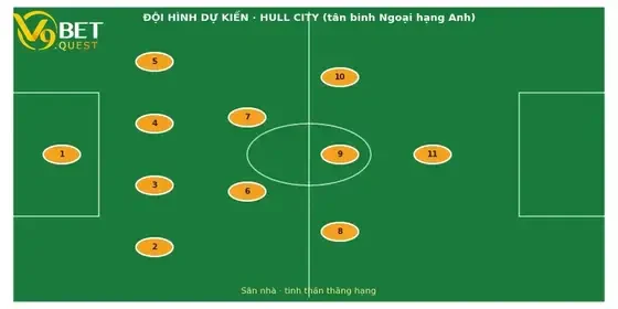 Đội hình dự kiến Hull City vs Man United – V9