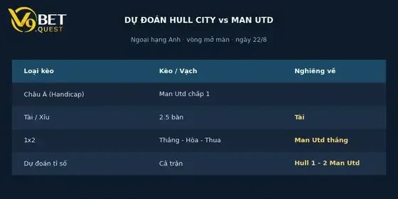 Dự đoán tỉ số Hull City vs Man United – V9