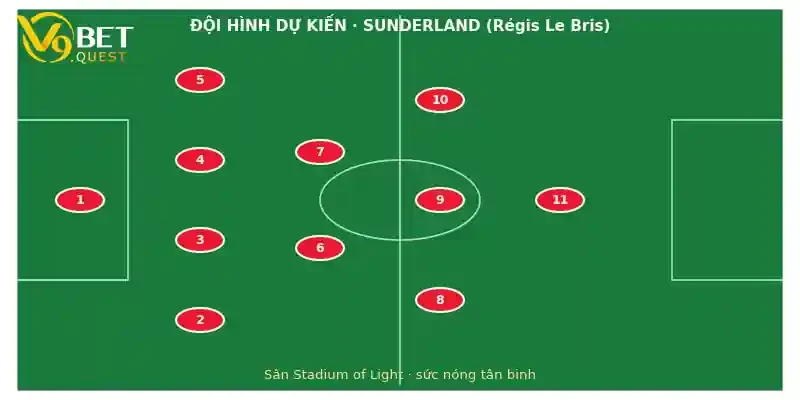 Đội hình dự kiến Sunderland vs Fulham