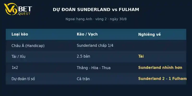 Dự đoán tỉ số Sunderland vs Fulham