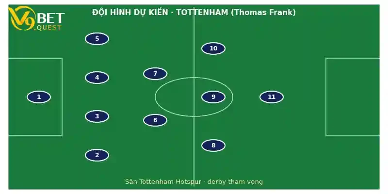 Đội hình dự kiến Tottenham vs Aston Villa