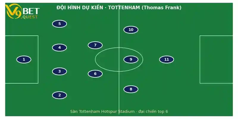 Đội hình dự kiến Tottenham vs Newcastle
