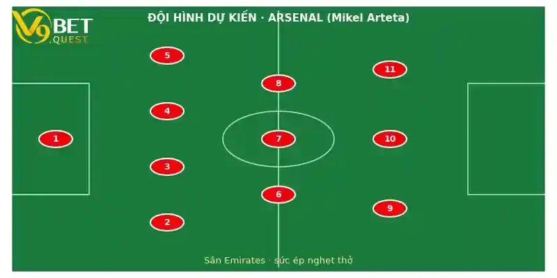 Đội hình dự kiến Arsenal vs Leeds United