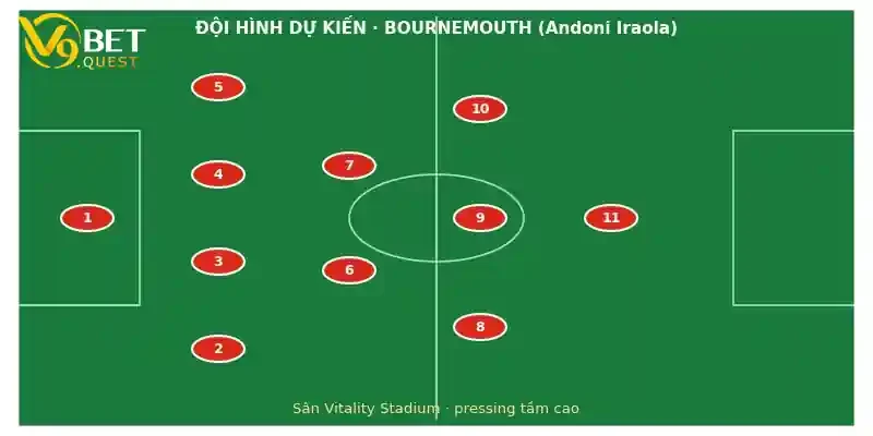 Đội hình dự kiến Bournemouth vs Brentford
