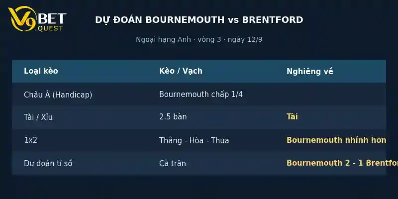 Dự đoán tỉ số Bournemouth vs Brentford