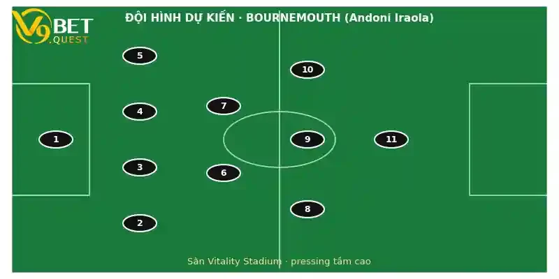 Đội hình dự kiến Bournemouth vs Liverpool