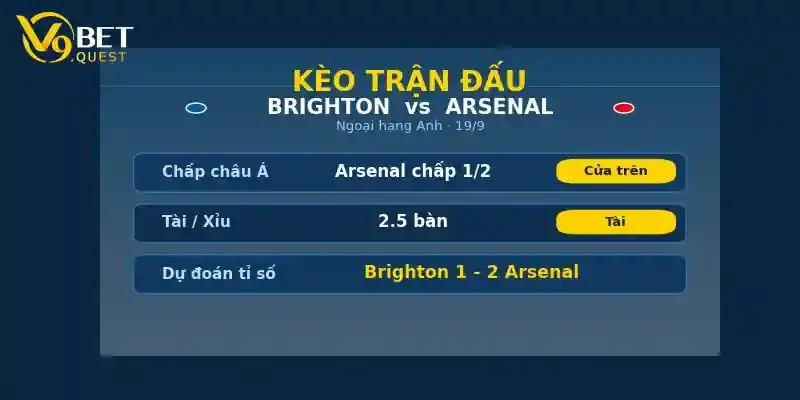 Kèo trận đấu Brighton vs Arsenal