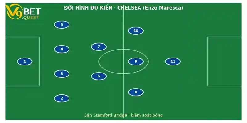 Đội hình dự kiến Chelsea vs Bournemouth