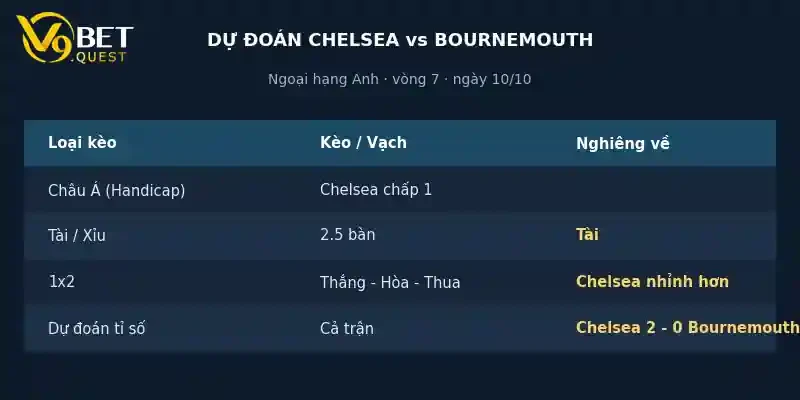 Dự đoán tỉ số Chelsea vs Bournemouth