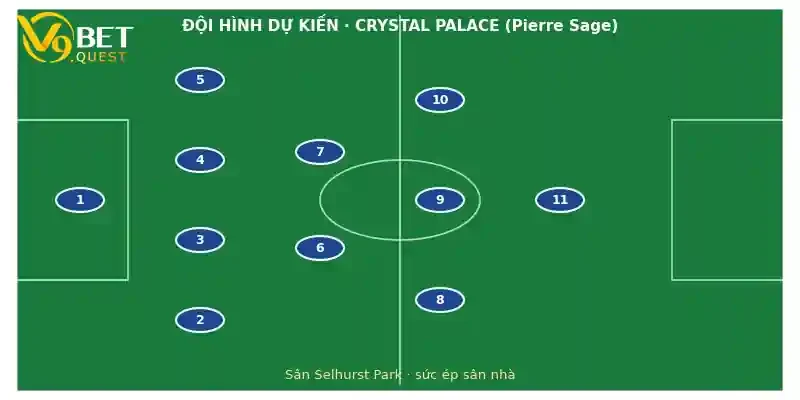 Đội hình dự kiến Crystal Palace vs Nottingham Forest