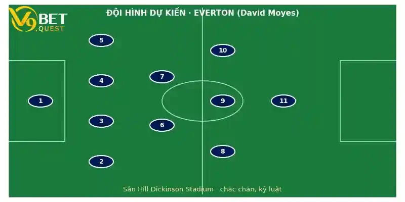 Đội hình dự kiến Everton vs Ipswich Town