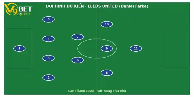 Soi kèo Leeds vs Crystal Palace 21h00 ngày 19/9 – Vòng 3 Ngoại hạng Anh 3 Đội hình dự kiến Leeds vs Crystal Palace