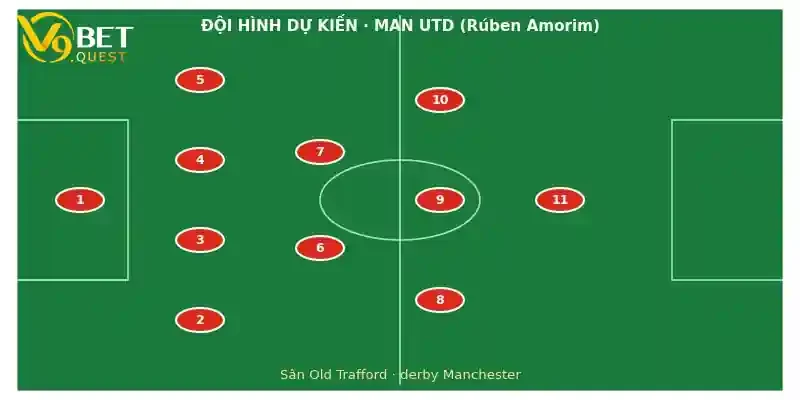 Đội hình dự kiến Man Utd vs Man City