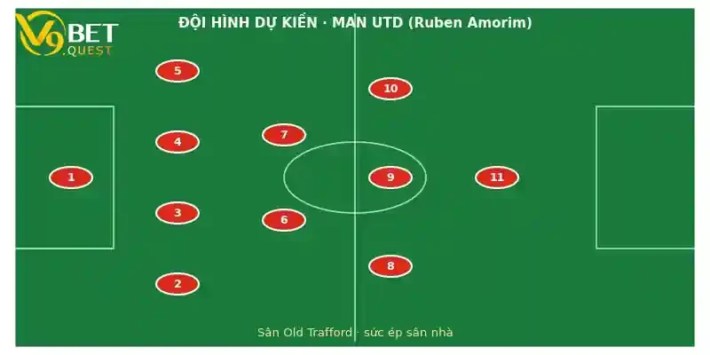 Đội hình dự kiến Man Utd vs Tottenham