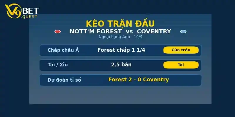 Kèo trận đấu Nottingham Forest vs Coventry City