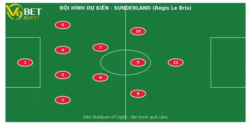 Đội hình dự kiến Sunderland vs Arsenal